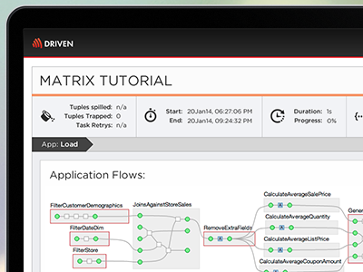 Concurrent - Cascading Driven - Workflow