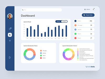 Dashboard design landingpage ui design uiux website