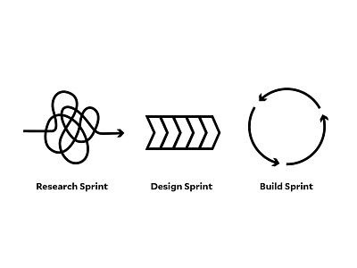 Sprints agile build design research sprint