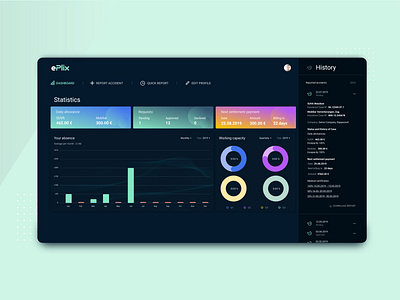 Absence dashboard absence adobe xd charts dark dark theme dashboard design gradient insurance minimal report report accident request ui ui design web design