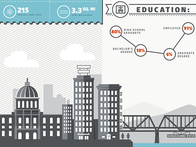 Infographic city design illustration infographic pattern urban