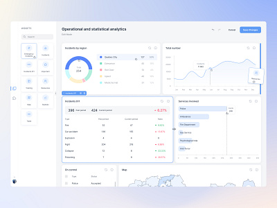 Dashboard: Collection Statistics, Monitoring, Forecasting 911 builder chart dashboard design emergency interface monitoring statistics threats ui ux widgets