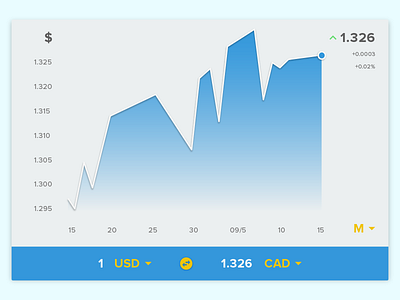 Day 006 - Currency Status chart dashboard data flat interface minimal money statistic stats ui ux widget