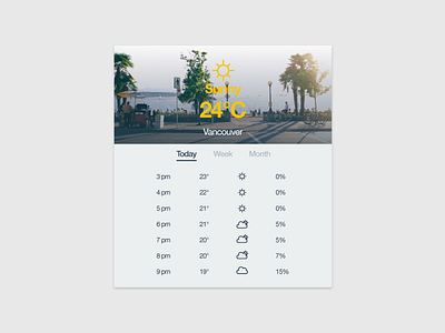 Day 010 - Weather Widget app flat interface minimal mobile temperature travel ui vancity vancouver weather widget