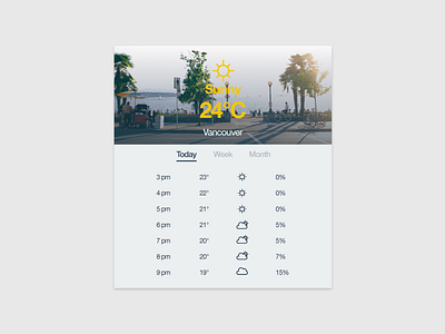 Day 010 - Weather Widget