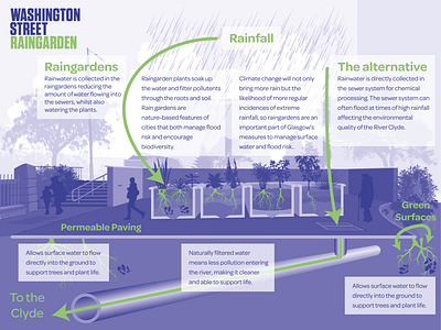 COP26: Washington Street Raingarden Street Panel branding design flat illustration infographic typography vector