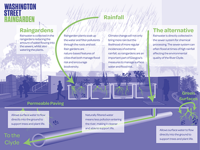 COP26: Washington Street Raingarden Street Panel