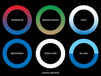 Climate Adaption Icons branding design illustration vector