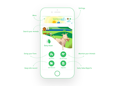 Dairy Farm Management App's Dashboard best cow dairy dairy queen dashboad dashboard easy management illustration milk record reports