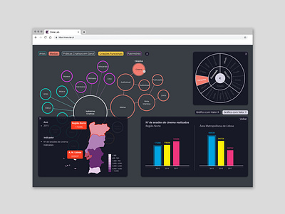 Creia.Lab Data Visualization app branding data visualization dataviz design geometric design minimal ui design uiux