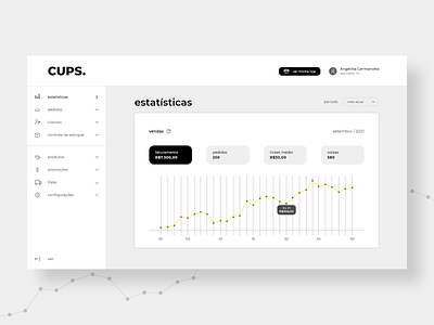 loja CUPS. ecommerce graph statistic ui ux web
