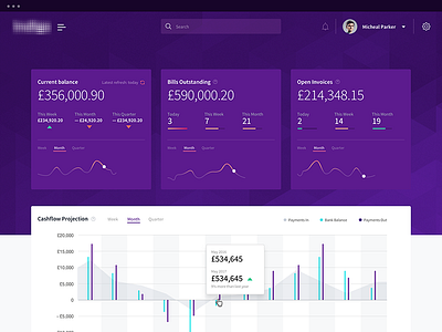 FinTech Company Dashboard company dashboard fintech graphs london stats ui ui design