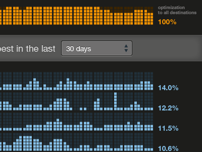 EQ bar chart