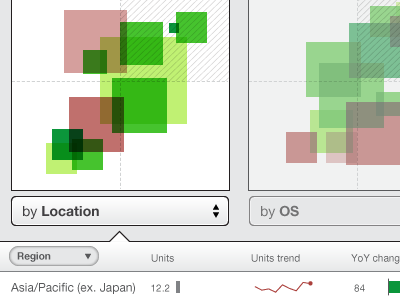 Squared bubble chart