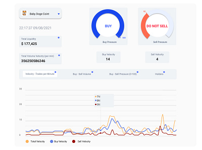 trading signals Dashboard