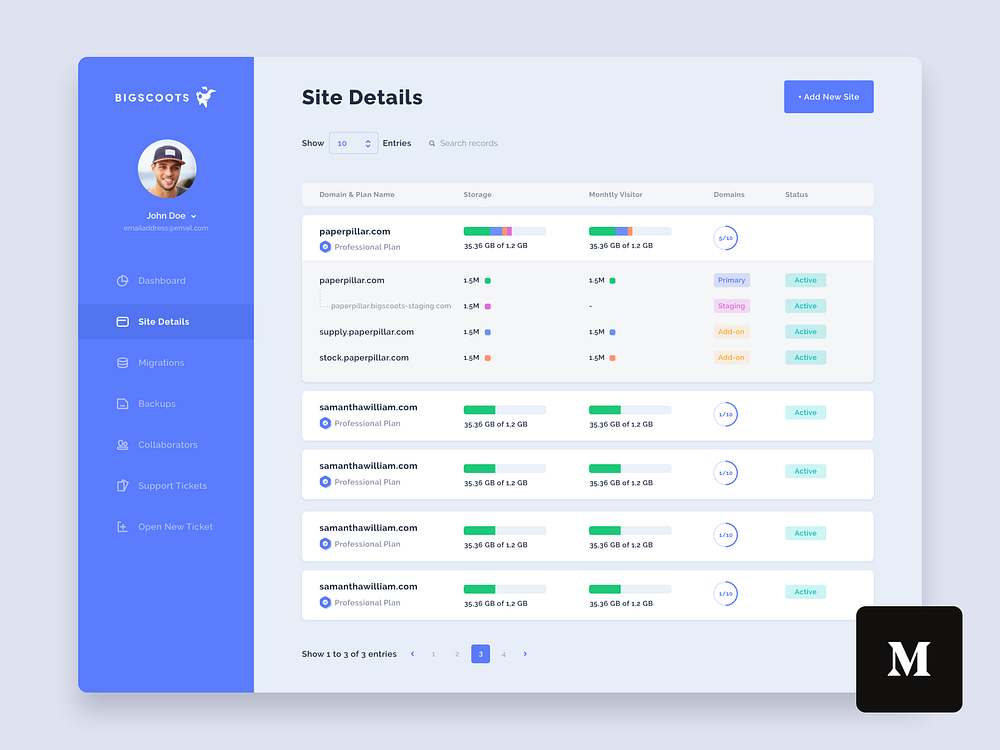 Dashboard Redesign Project by Dwinawan on Dribbble