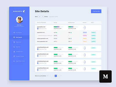 Dashboard Redesign Project card chart clean dashboard design desktop list shadow sidebar stats table ui ux web whitespace