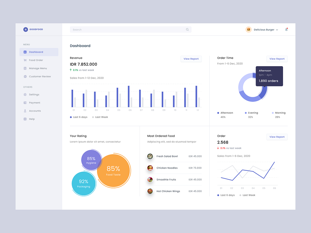 #Exploration - Dashboard by Dwinawan for Paperpillar on Dribbble