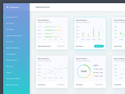 #Exploration | Dashboard Chart