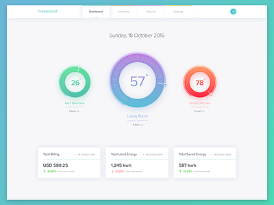 #Exploration |  Thermostat Dashboard