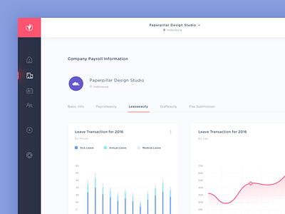 HReasily - Dashboard