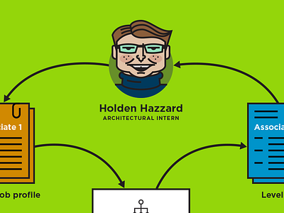 Young Holden Hazzard flowchart gotham green icon illustration people profile