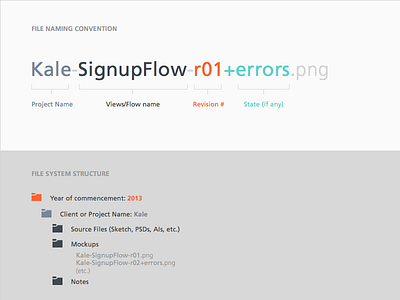 Naming + Structure designer workflow file structure naming convention projects