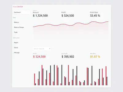 Finance BUTLER (dashboard) butler dashboard finance