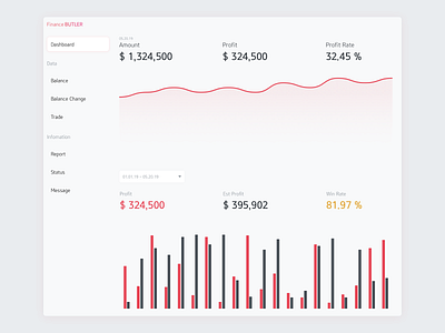 Finance BUTLER (dashboard)