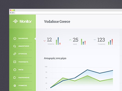 Monitor v2 dashboard graphs social media stats ui