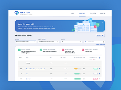 Health website 'league table' concept