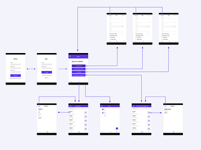 Co-MiTRA app wireframes