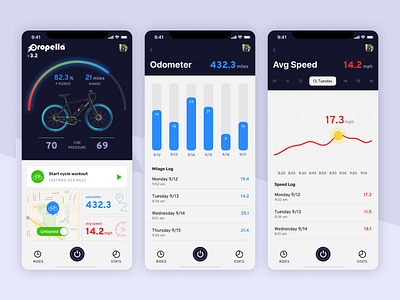 Propella Bike App