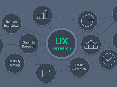 How to Conduct Effective UX Research – A Guide analytics illustration product design prototype ui ui design user experience user research ux ux design wireframe