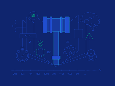 The Tried and True Laws of UX [with Infographic] illustration product design ui ui design usability user experience ux ux design