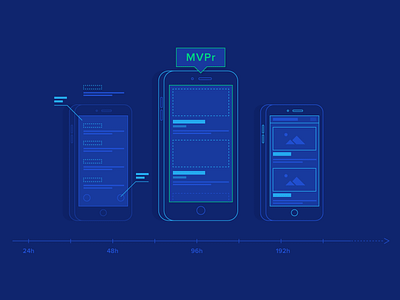 Ditch MVPs, Adopt Minimum Viable Prototypes (MVPr) illustration product design ui ui design usability user experience ux ux design