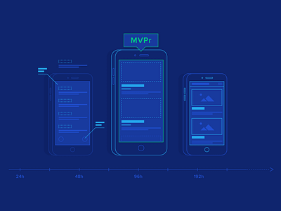 Ditch MVPs, Adopt Minimum Viable Prototypes (MVPr)