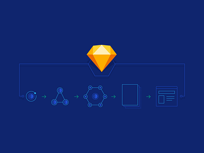 Atomic Design and Sketch - a Guide to Improving Workflow illustration product design ui ui design usability user experience ux ux design