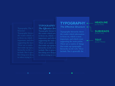How to Structure an Effective Typographic Hierarchy branding design designer font ia typography ui ux