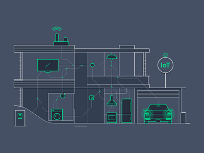 Home Smart IoT Home: Domesticating IoT artificialintelligence design internetofthings iot privacy privacy policy product product design technology ui ui design ux ux design