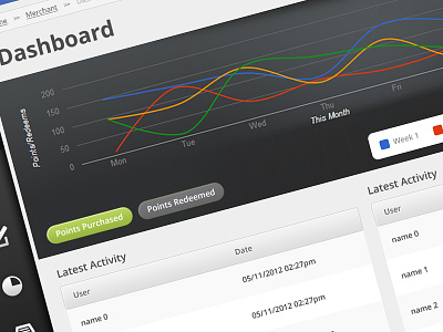 Merchant Dashboard charts dashboard merchant ui ux webapp