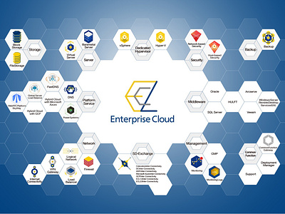 NTT communications Enterprisecloud2 Icon Branding