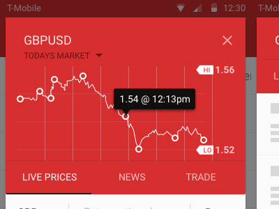 Trading On The Move