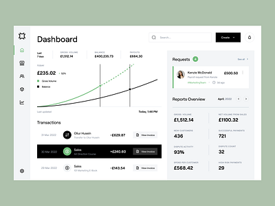 Sales Statistics Dashboard Concept branding concept concept design design fintech product design sales sales dashboard statistics stats ui uiux ux