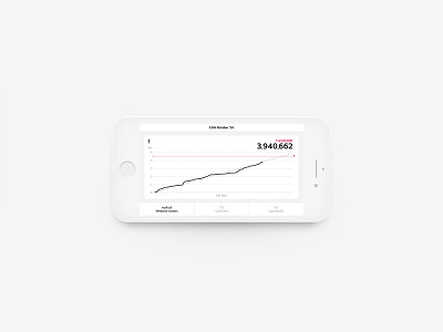 Data analysis for the pocket II analysis audi car charting client dashboard lines mobile monitoring pocket trend zeich