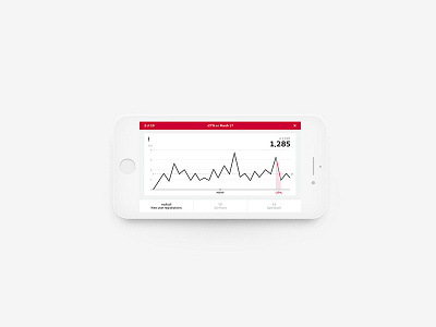 Data analysis for the pocket with marker analysis audi car charting client dashboard lines mobile monitoring pocket trend zeich