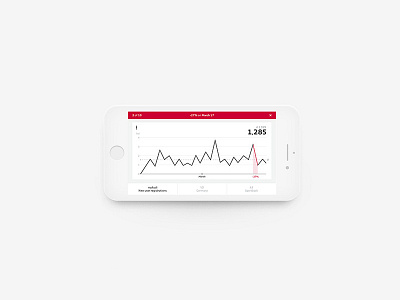 Data analysis for the pocket with marker