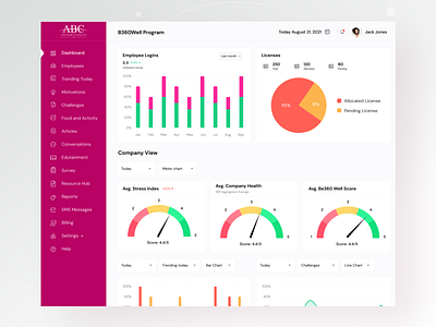 EnvisionWell Dashboard Page Design 2021 b2b color corporate dashboard design e2b interface typogaphy uiux user experience user interface uxdesign web app web application web uiux webui