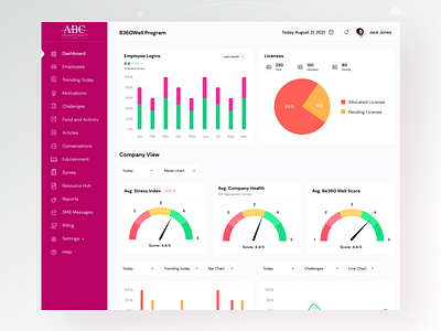 EnvisionWell Dashboard Page Design