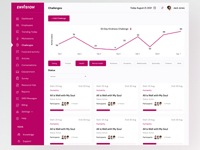 EnvisionWell Challenges Page Design